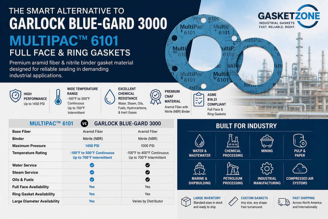 Garlock Blue-Gard 3000 Alternative | MultiPac 6101 CNAF Gaskets | Gasketzone